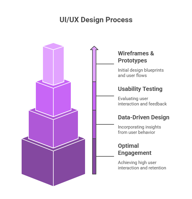Web Design & Development Agency